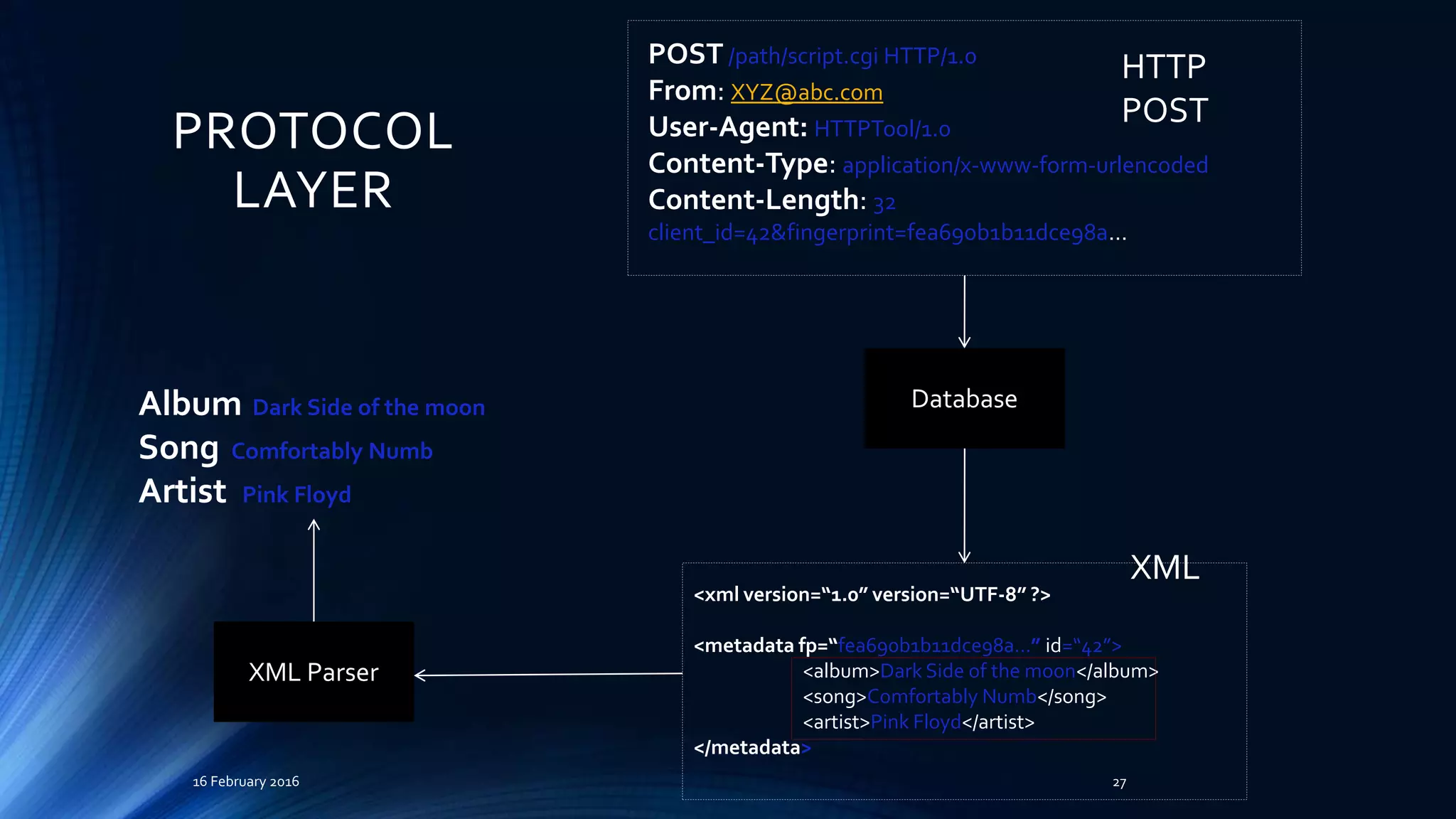 16 February 2016 27
POST /path/script.cgi HTTP/1.0
From: XYZ@abc.com
User-Agent: HTTPTool/1.0
Content-Type: application/x-www-form-urlencoded
Content-Length: 32
client_id=42&fingerprint=fea690b1b11dce98a…
HTTP
POST
Database
XML
<xml version=“1.0” version=“UTF-8” ?>
<metadata fp=“fea690b1b11dce98a…” id=“42”>
<album>Dark Side of the moon</album>
<song>Comfortably Numb</song>
<artist>Pink Floyd</artist>
</metadata>
XML Parser
Album Dark Side of the moon
Song Comfortably Numb
Artist Pink Floyd
PROTOCOL
LAYER
 