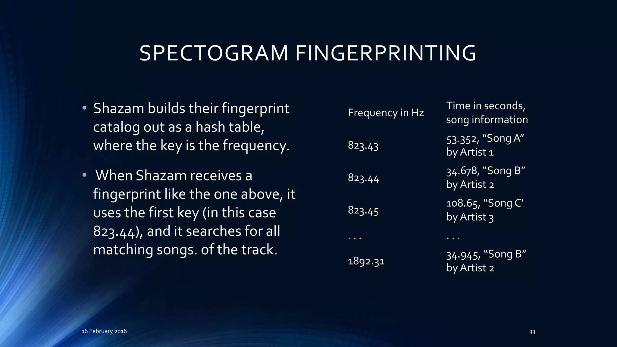 SPECTOGRAM FINGERPRINTING
• Shazam builds their fingerprint
catalog out as a hash table,
where the key is the frequency.
• When Shazam receives a
fingerprint like the one above, it
uses the first key (in this case
823.44), and it searches for all
matching songs. of the track.
16 February 2016 33
Frequency in Hz
Time in seconds,
song information
823.43
53.352, “SongA”
by Artist 1
823.44
34.678, “Song B”
by Artist 2
823.45
108.65, “Song C’
by Artist 3
. . . . . .
1892.31
34.945, “Song B”
by Artist 2
 