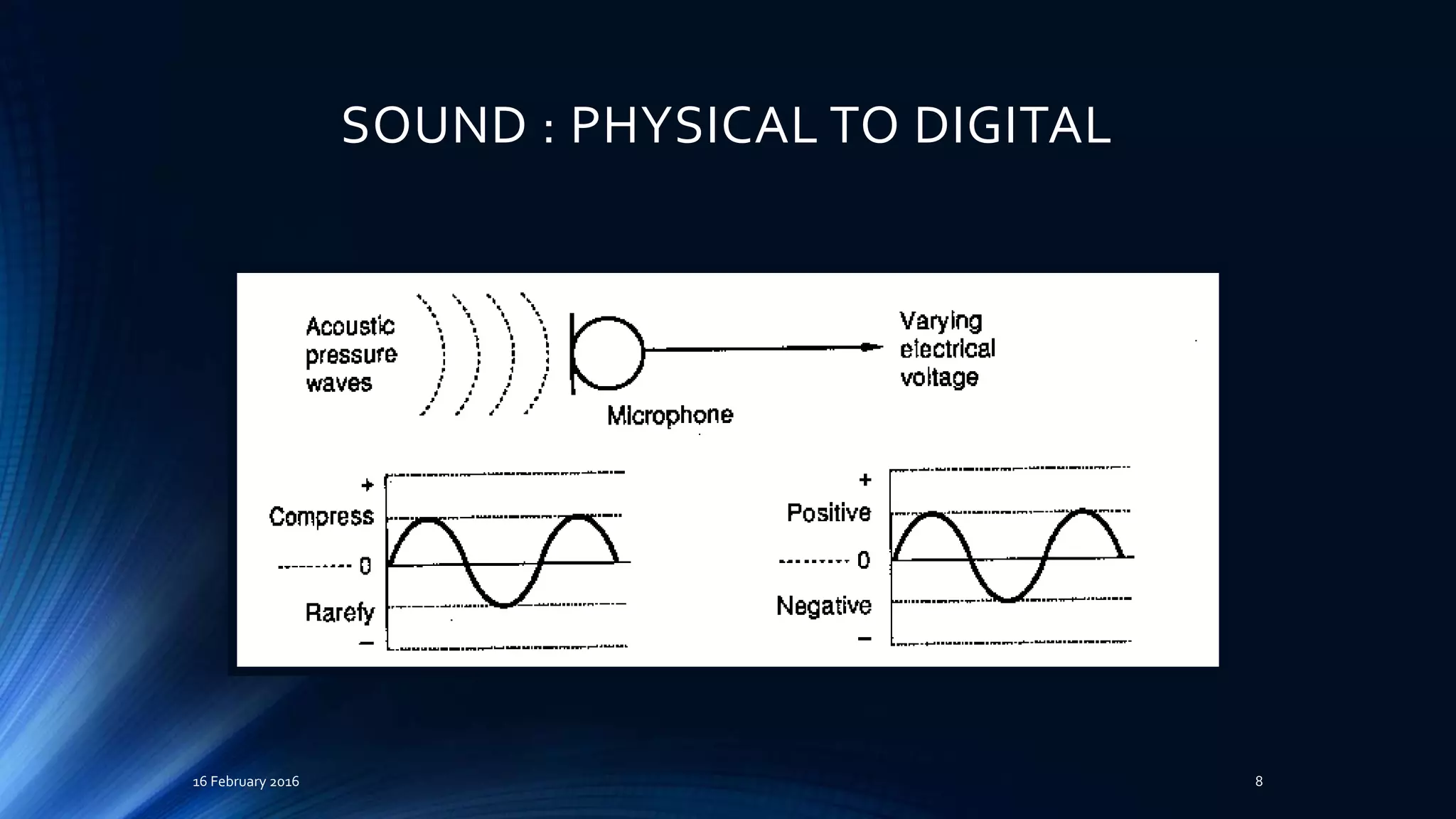 SOUND : PHYSICAL TO DIGITAL
16 February 2016 8
 