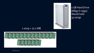 16 February 2016 12
1 song = 27.2 MB
1 GB Hard Drive
($899 in 1995)
Would hold
35 songs
 
