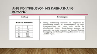 ANG KONTRIBUSYON NG KABIHASNANG
ROMANO
 