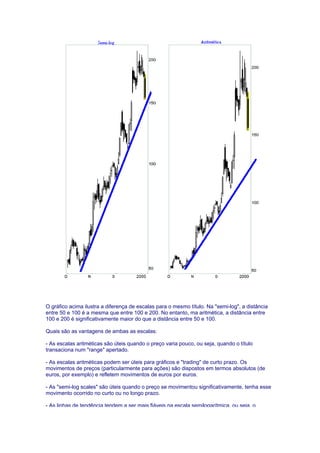 O gráfico acima ilustra a diferença de escalas para o mesmo título. Na "semi-log", a distância
entre 50 e 100 é a mesma que entre 100 e 200. No entanto, ma aritmética, a distância entre
100 e 200 é significativamente maior do que a distância entre 50 e 100.

Quais são as vantagens de ambas as escalas:

- As escalas aritméticas são úteis quando o preço varia pouco, ou seja, quando o título
transaciona num "range" apertado.

- As escalas aritméticas podem ser úteis para gráficos e "trading" de curto prazo. Os
movimentos de preços (particularmente para ações) são dispostos em termos absolutos (de
euros, por exemplo) e refletem movimentos de euros por euros.

- As "semi-log scales" são úteis quando o preço se movimentou significativamente, tenha esse
movimento ocorrido no curto ou no longo prazo.

- As linhas de tendência tendem a ser mais fiáveis na escala semilogarítmica, ou seja, o
 