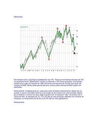 Elliott Wave




No exemplo acima o Zig Zag foi estabelecido nos 15%. Todos os movimentos de preço de 15%
ou superiores foram "desenhados" e todos os inferiores a 15% foram ignorados. Uma grande
subida tomou lugar em Outubro de 1999, formando uma estrutura de 5 ondas que durou até
meados de 2000. Dentro desta grande estrutura, outras ondas menores também podem ser
decifradas.

Retracements: O ZigZag pode ser usado para medir retrações (retracements). Depois de um
avanço, é comum uma ação retrair-se uma porção do seu avanço com uma correção. Depois
de um declínio, é comum um ativo reagir à quebra com um pequeno "rally". De acordo com a
Teoria de Dow, as retrações de 1/3, 1/2 e 2/3 são as mais prováveis. Baseado nos números de
Fibonacci, os retracements de 38.2% ou 61.8% são os mais significativos.

Retracements
 
