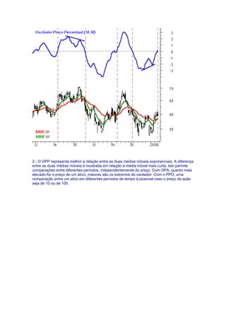 2 - O OPP representa melhor a relação entre as duas médias móveis exponenciais. A diferença
entre as duas médias móveis é mostrada em relação à média móvel mais curta. Isto permite
comparações entre diferentes períodos, independentemente do preço. Com OPA, quanto mais
elevado for o preço de um ativo, maiores são os extremos do oscilador. Com o PPO, uma
comparação entre um ativo em diferentes períodos de tempo é possível caso o preço da ação
seja de 10 ou de 100.
 