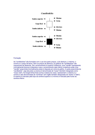 Formação

As "candlesticks" são formadas com o uso de quatro preços, o de abertura, o máximo, o
mínimo e o preço de fecho. Sem os preços de abertura, os gráficos de "candlesticks" são
impossíveis de desenhar. Se o encerramento é superior à abertura, uma "candle" transparente
(normalmente branca) é disposta e caso o encerramento seja inferior à abertura então uma
"candle" preenchida (normalmente preta) é disposta em cima do gráfico. A parte preenchida da
"candlestick", seja ela preta ou branca é denominada de "corpo" (também designada como
"corpo real"). As longas linhas finas acima e abaixo do corpo, representam o máximo e o
mínimo e são denominadas de "sombras" (em inglês também designadas de "wicks" e "tails").
O máximo é marcado pelo topo da sombra superior e o mínimo é marcado pelo fundo da
sombra inferior.
 
