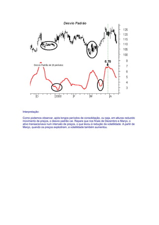 Interpretação:

Como podemos observar, após longos períodos de consolidação, ou seja, em alturas reduzido
movimento de preços, o desvio padrão cai. Repare que nos finais de Dezembro e Março, o
ativo transacionava num intervalo de preços, o que levou à redução da volatilidade. A partir de
Março, quando os preços explodiram, a volatilidade também aumentou.
 