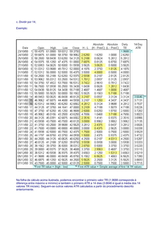 c. Dividir por 14;

Exemplo:




Na folha de cálculo acima ilustrada, podemos encontrar o primeiro valor TR (1.9688 corresponde à
diferença entre máximo e mínimo) e também o primeiro ATR a 14 dias (3.6646 é igual à média dos 14
valores TR iniciais). Seguem-se outros valores ATR calculados a partir do procedimento descrito
anteriormente.
 