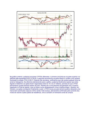 No gráfico anterior, podemos encontrar 2 PVOs diferentes: o primeiro encontra-se na parte superior e é
definido pela expressão PVO (12,26,9); o segundo encontra-se na parte inferior e contém uma variável
final igual à unidade, PVO (5,60,1). Quando isto acontece, verificamos que não existe qualquer linha de
sinal ou histograma. Se olharmos atentamente para o gráfico, podemos facilmente reparar que entre
Agosto e Setembro as ações foram negociadas entre os 15 e os 21 dólares, período em que o PVO
permaneceu (quase sempre) abaixo de zero. Assistiu-se a uma pequena recuperação com o avanço
registrado no final de Agosto, mas os títulos nunca ultrapassaram a sua «trading range». Quando, em
Outubro, as ações começaram finalmente a subir, o PVO moveu-se para terreno positivo deixando uma
marca bem acentuada (veja-se a linha verde). Este avanço, plenamente confirmado pelo aumento dos
níveis de volume e pela quebra da resistência, viria a consistir um fortíssimo sinal de compra.
 