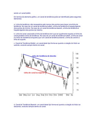 sendo um canal bullish.

Em termos de elemento gráfico, um canal de tendência pode ser identificado pelos seguintes
elementos:


a. Linha de tendência: são necessários pelo menos dois pontos para traçar uma linha de
tendência. No caso de um canal de tendência bullish, a linha de tendência é traçada ligando
dois pontos de mínimo. No caso de um canal de tendência bearish, a linha de tendência é
traçada ligando dois pontos de máximo.

b. Linha de canal: associada à linha de tendência tem que ser igualmente traçada um linha de
canal paralela à linha de tendência. No caso de um canal de tendência bullish, a linha de canal
é a linha de resistência enquanto que num canal de tendência bearish, a linha de canal é a
linha de suporte.

c. Canal de Tendência Bullish: um canal deste tipo forma-se quando a cotação do título vai
subindo, evoluído sempre dentro do canal.




d. Canal de Tendência Bearish: um canal deste tipo forma-se quando a cotação do título vai
descendo, evoluído sempre dentro do canal.
 