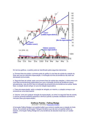 Em termos gráficos, o padrão pode ser identificado pelos seguintes elementos:

a. Primeira fase de subida: a primeira parte do gráfico é uma fase de subida da cotação do
título sem que se vislumbre especulação. A inclinação da linha de tendência não deve ser
demasiado pronunciada.

b. Segunda fase de subida: após uma primeira fase de subida das cotações, o título entra num
nova fase eminentemente especulativa em que a inclinação da linha de tendência cresce
abruptamente, mais de 50% face à inclinação da primeira linha de tendência de subida. Nesta
fase, a cotação deverá atingir um pico de cotação especulativa

c. Fase pós-especulação: após a cotação ter atingido um máximo, a cotação começa a cair
entrando-se numa fase bearish

d. Volume: como em qualquer situação de especulação, ao entrar na segunda fase de subida,
o volume aumenta bastante passando a diminuir quando a pressão vendedora aumenta no
mercado (fase pós-especulação)


                          Gráficos Padrão - Falling Wedge
                           (09-20-2000 11:30:05 AM por MultiplicadorTRADER)

A formação Falling Wedge é um padrão bullish que contrai à medida que a cotação do título
desce. Ao contrário da formação Triângulo Simétrico que não tem um padrão bullish ou
bearish, a formação Falling Wedge tem uma tendência de descida inicial mas um caráter
bullish.
 