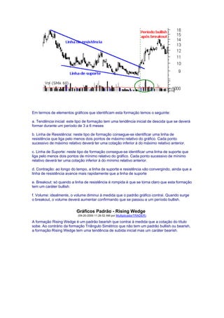 Em termos de elementos gráficos que identificam esta formação temos o seguinte:

a. Tendência inicial: este tipo de formação tem uma tendência inicial de descida que se deverá
formar durante um período de 3 a 6 meses

b. Linha de Resistência: neste tipo de formação consegue-se identificar uma linha de
resistência que liga pelo menos dois pontos de máximo relativo do gráfico. Cada ponto
sucessivo de máximo relativo deverá ter uma cotação inferior à do máximo relativo anterior.

c. Linha de Suporte: neste tipo de formação consegue-se identificar uma linha de suporte que
liga pelo menos dois pontos de mínimo relativo do gráfico. Cada ponto sucessivo de mínimo
relativo deverá ter uma cotação inferior à do mínimo relativo anterior.

d. Contração: ao longo do tempo, a linha de suporte e resistência vão convergindo, ainda que a
linha de resistência avance mais rapidamente que a linha de suporte

e. Breakout: só quando a linha de resistência é rompida é que se torna claro que esta formação
tem um caráter bullish.

f. Volume: idealmente, o volume diminui à medida que o padrão gráfico contrai. Quando surge
o breakout, o volume deverá aumentar confirmando que se passou a um período bullish.


                          Gráficos Padrão - Rising Wedge
                           (09-20-2000 11:26:52 AM por MultiplicadorTRADER)

A formação Rising Wedge é um padrão bearish que contrai à medida que a cotação do título
sobe. Ao contrário da formação Triângulo Simétrico que não tem um padrão bullish ou bearish,
a formação Rising Wedge tem uma tendência de subida inicial mas um caráter bearish.
 