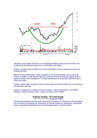 Tendência: este padrão representa uma inversão de tendência pelo que terá de haver uma
tendência de descida para passarmos a uma tendência de subida.

Queda: a primeira parte do gráfico de Fundo Arredondado marca um período de queda nas
cotações do título.

Base do Fundo Arredondado: a base do gráfico do Fundo Arredondado marca o ponto de
mínimo do gráfico e pode demorar algumas semanas a formar-se ainda que alguns gráficos
deste tipo possam ter uma base em V. A base representa o fim do período bearish em que o
título se encontra

Subida: a parte direita do gráfico é aonde o título passa um período bullish com uma tendência
de subida bem definida

Volume: à medida que a cotação do título vai caindo, o volume acompanha e cai também.
Quando a cotação começa a subir, o volume começa a subir também.


                         Gráficos Padrão - O Fundo Duplo
                           (09-10-2000 8:34:27 PM por MultiplicadorTRADER)

Este tipo de formação é uma formação tipicamente formada por 2 mínimos (A e B) intercalados
por um máximo (C) seguidos do rompimento da linha de resistência. Geralmente, este padrão
marca a transição da passagem de um período bearish para um período bullish.
 