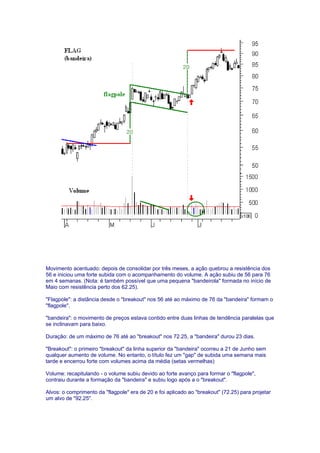 Movimento acentuado: depois de consolidar por três meses, a ação quebrou a resistência dos
56 e iniciou uma forte subida com o acompanhamento do volume. A ação subiu de 56 para 76
em 4 semanas. (Nota: é também possível que uma pequena "bandeirola" formada no início de
Maio com resistência perto dos 62.25).

"Flagpole": a distância desde o "breakout" nos 56 até ao máximo de 76 da "bandeira" formam o
"flagpole".

"bandeira": o movimento de preços estava contido entre duas linhas de tendência paralelas que
se inclinavam para baixo.

Duração: de um máximo de 76 até ao "breakout" nos 72.25, a "bandeira" durou 23 dias.

"Breakout": o primeiro "breakout" da linha superior da "bandeira" ocorreu a 21 de Junho sem
qualquer aumento de volume. No entanto, o título fez um "gap" de subida uma semana mais
tarde e encerrou forte com volumes acima da média (setas vermelhas)

Volume: recapitulando - o volume subiu devido ao forte avanço para formar o "flagpole",
contraiu durante a formação da "bandeira" e subiu logo após a o "breakout".

Alvos: o comprimento da "flagpole" era de 20 e foi aplicado ao "breakout" (72.25) para projetar
um alvo de "92.25".
 