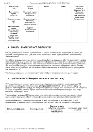 05.04.2017 Перегляд декларації | ЄДИНИЙ ДЕРЖАВНИЙ РЕЄСТР ДЕКЛАРАЦІЙ
https://public.nazk.gov.ua/declaration/9ba444ee­7e46­402a­84c1­62499fef9f24 3/8
Вид об'єкта:
Офіс
 
Дата набуття
права:
05.01.2011
 
Загальна площа
(м2
):
91
 
Реєстраційний
номер:
[Конфіденційна
інформація]
Прізвище:
Апанасенко
Ім'я: Вячеслав
По батькові:
Володимирович
Країна:
Україна
 
Поштовий індекс:
[Конфіденційна
інформація]
 
Населений пункт:
Миколаїв /
Миколаївська
область / Україна
 
Адреса:
[Конфіденційна
інформація]
122301 195400 Тип права:
Власність
Відсоток, %: 1
Прізвище:
Апанасенко
Ім'я: Вячеслав
По батькові:
Володимирович
 
4.   ОБ'ЄКТИ НЕЗАВЕРШЕНОГО БУДІВНИЦТВА
Суб’єкт декларування повинен задекларувати: 1) об’єкти незавершеного будівництва; 2) об’єкти, не
прийняті в експлуатацію; або 3) об'єкти, право власності на які не зареєстроване в установленому
законом порядку.
Такі об'єкти декларуються, якщо вони: а) належать суб’єкту декларування або членам його сім’ї на праві
власності відповідно до Цивільного кодексу України; б) розташовані на земельних ділянках, що належать
суб’єкту декларування або членам його сім’ї на праві приватної власності, включаючи спільну власність,
або передані їм в оренду чи на іншому праві користування, незалежно від правових підстав набуття
такого права; або в) повністю або частково побудовані з матеріалів чи за кошти суб’єкта декларування
або членів його сім’ї.
У суб'єкта декларування чи членів його сім'ї відсутні об'єкти для декларування в цьому розділі
5.   ЦІННЕ РУХОМЕ МАЙНО (КРІМ ТРАНСПОРТНИХ ЗАСОБІВ)
Суб’єкт декларування повинен задекларувати: цінне рухоме майно, вартість якого перевищує 100
прожиткових мінімумів, встановленних для працездатних осіб на 1 січня звітного року. Під
рухомим майном розуміються будь­які матеріальні об’єкти, які можуть бути переміщеними без заподіяння
їм шкоди (наприклад, ювелірні вироби, персональні або домашні електронні пристрої, одяг, твори
мистецтва, антикваріат тощо).
У цьому розділі декларації НЕ декларується таке майно: цінні папери, корпоративні права, готівкові
кошти, кошти на рахунках в банку чи інших фінансових установах, дорогоцінні (банківські) метали.
Якщо рухоме майно є одночасно подарунком, то воно декларується як в цьому розділі (у разі
перевищення зазначеного порогу декларування), так і в розділі "Доходи, у тому числі подарунки".
Загальна інформація Характеристика
Вартість на дату
набуття у власність,
володіння чи
користування
Інформація щодо прав
на майно
 