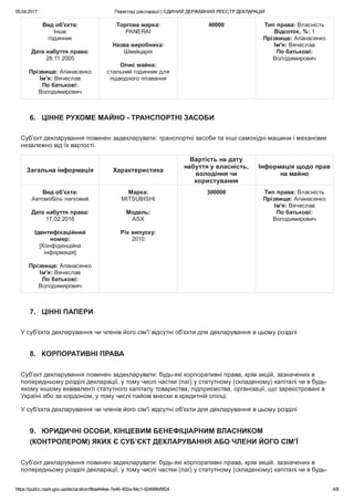 05.04.2017 Перегляд декларації | ЄДИНИЙ ДЕРЖАВНИЙ РЕЄСТР ДЕКЛАРАЦІЙ
https://public.nazk.gov.ua/declaration/9ba444ee­7e46­402a­84c1­62499fef9f24 4/8
Вид об'єкта:
Інше
годинник
 
Дата набуття права:
28.11.2005
 
Прізвище: Апанасенко
Ім'я: Вячеслав
По батькові:
Володимирович
Торгова марка:
PANERAI
 
Назва виробника:
Швейцарія
 
Опис майна:
стальний годинник для
підводного плавання
 
40000 Тип права: Власність
Відсоток, %: 1
Прізвище: Апанасенко
Ім'я: Вячеслав
По батькові:
Володимирович
6.   ЦІННЕ РУХОМЕ МАЙНО ­ ТРАНСПОРТНІ ЗАСОБИ
Суб’єкт декларування повинен задекларувати: транспортні засоби та інші самохідні машини і механізми
незалежно від їх вартості.
Загальна інформація Характеристика
Вартість на дату
набуття у власність,
володіння чи
користування
Інформація щодо прав
на майно
Вид об'єкта:
Автомобіль легковий
 
Дата набуття права:
17.02.2016
 
Ідентифікаційний
номер:
[Конфіденційна
інформація]
 
Прізвище: Апанасенко
Ім'я: Вячеслав
По батькові:
Володимирович
Марка:
MITSUBISHI
 
Модель:
ASX
 
Рік випуску:
2010
 
300000 Тип права: Власність
Прізвище: Апанасенко
Ім'я: Вячеслав
По батькові:
Володимирович
7.   ЦІННІ ПАПЕРИ
У суб'єкта декларування чи членів його сім'ї відсутні об'єкти для декларування в цьому розділі
8.   КОРПОРАТИВНІ ПРАВА
Суб’єкт декларування повинен задекларувати: будь­які корпоративні права, крім акцій, зазначених в
попередньому розділі декларації, у тому числі частки (паї) у статутному (складеному) капіталі чи в будь­
якому іншому еквіваленті статутного капіталу товариства, підприємства, організації, що зареєстровані в
Україні або за кордоном, у тому числі пайові внески в кредитній спілці.
У суб'єкта декларування чи членів його сім'ї відсутні об'єкти для декларування в цьому розділі
9.   ЮРИДИЧНІ ОСОБИ, КІНЦЕВИМ БЕНЕФІЦІАРНИМ ВЛАСНИКОМ
(КОНТРОЛЕРОМ) ЯКИХ Є СУБ’ЄКТ ДЕКЛАРУВАННЯ АБО ЧЛЕНИ ЙОГО СІМ’Ї
Суб’єкт декларування повинен задекларувати: будь­які корпоративні права, крім акцій, зазначених в
попередньому розділі декларації, у тому числі частки (паї) у статутному (складеному) капіталі чи в будь­
 