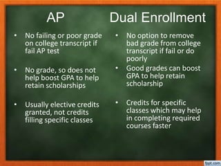 Ap and dual enrollment presentation final | PPTX