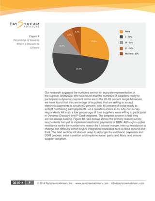 © 2014 PayStream Advisors, Inc | www.paystreamadvisors.com | info@paystreamadvisors.com
Our research suggests the numbers are not an accurate representation of
the supplier landscape. We have found that the numbers of suppliers ready to
participate in dynamic payment terms are in the 20-35 percent range. Moreover,
we have found that the percentage of suppliers that are willing to accept
electronic payments is around 60 percent, with 15 percent of those ready to
accept purchasing card payments. So a question arises as to, why our survey
respondents felt such a low percentage of their suppliers were willing to participate
in Dynamic Discount and P-Card programs. The simplest answer is that they
are not always looking. Figure 10 (see below) shows the primary reason survey
respondents had yet to implement electronic payments or DDM. Although supplier
resistance ranks the number one reason by a narrow margin, internal resistance to
change and difficulty within buyers’ integration processes rank a close second and
third. The next section will discuss ways to detangle the electronic payments and
DDM process, ease transition and implementation pains and fears, and ensure
supplier adoption.
Figure 9
Percentage of Invoices
Where a Discount is
Offered
52.3%
12.2%
48.7%
6.1%
5.2%
27.8%
None
0 - 10%
11 - 20%
21 - 30%
More than 30%
 