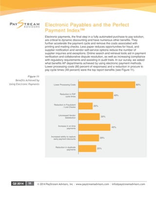 © 2014 PayStream Advisors, Inc | www.paystreamadvisors.com | info@paystreamadvisors.com
Electronic Payables and the Perfect
Payment Index™
Electronic payments, the final step in a fully automated purchase to pay solution,
are critical to dynamic discounting and have numerous other benefits. They
further accelerate the payment cycle and remove the costs associated with
printing and mailing checks. Less paper reduces opportunities for fraud, and
supplier notification and vendor self-service options reduce the number of
supplier inquiries and exceptions. Online search and retrieval tools aid in payment
verification and collaborative dispute resolution, as well as increasing compliance
with regulatory requirements and assisting in audit trails. In our survey, we asked
what benefits AP departments achieved by using electronic payment methods.
Lower processing costs (80 percent of responses) and a reduction in procure to
pay cycle times (49 percent) were the top report benefits (see Figure 11).
Figure 11
Benefits Achieved by
Using Electronic Payments 80%Lower Processing Costs
49%
Reduction in P2P
cycle times
20%
Reduction in Fraudulent
/ Lost Checks
30%
LIncreased Vendor
Satisfaction
45%
Increase in on-time
payments
25%
Reduction in duplicate
payments
29%
Increased ability to capture
early payment discounts
 