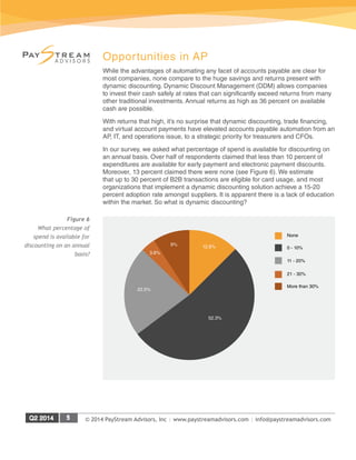 © 2014 PayStream Advisors, Inc | www.paystreamadvisors.com | info@paystreamadvisors.com
Opportunities in AP
While the advantages of automating any facet of accounts payable are clear for
most companies, none compare to the huge savings and returns present with
dynamic discounting. Dynamic Discount Management (DDM) allows companies
to invest their cash safely at rates that can significantly exceed returns from many
other traditional investments. Annual returns as high as 36 percent on available
cash are possible.
With returns that high, it’s no surprise that dynamic discounting, trade financing,
and virtual account payments have elevated accounts payable automation from an
AP, IT, and operations issue, to a strategic priority for treasurers and CFOs.
In our survey, we asked what percentage of spend is available for discounting on
an annual basis. Over half of respondents claimed that less than 10 percent of
expenditures are available for early payment and electronic payment discounts.
Moreover, 13 percent claimed there were none (see Figure 6). We estimate
that up to 30 percent of B2B transactions are eligible for card usage, and most
organizations that implement a dynamic discounting solution achieve a 15-20
percent adoption rate amongst suppliers. It is apparent there is a lack of education
within the market. So what is dynamic discounting?
Figure 6
What percentage of
spend is available for
discounting on an annual
basis? 3.6%
22.5%
12.6%9%
52.3%
None
0 - 10%
11 - 20%
21 - 30%
More than 30%
 