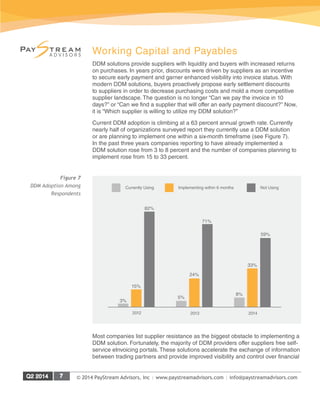 © 2014 PayStream Advisors, Inc | www.paystreamadvisors.com | info@paystreamadvisors.com
Working Capital and Payables
DDM solutions provide suppliers with liquidity and buyers with increased returns
on purchases. In years prior, discounts were driven by suppliers as an incentive
to secure early payment and garner enhanced visibility into invoice status. With
modern DDM solutions, buyers proactively propose early settlement discounts
to suppliers in order to decrease purchasing costs and mold a more competitive
supplier landscape. The question is no longer “Can we pay the invoice in 10
days?” or “Can we find a supplier that will offer an early payment discount?” Now,
it is “Which supplier is willing to utilize my DDM solution?”
Current DDM adoption is climbing at a 63 percent annual growth rate. Currently
nearly half of organizations surveyed report they currently use a DDM solution
or are planning to implement one within a six-month timeframe (see Figure 7).
In the past three years companies reporting to have already implemented a
DDM solution rose from 3 to 8 percent and the number of companies planning to
implement rose from 15 to 33 percent.
Most companies list supplier resistance as the biggest obstacle to implementing a
DDM solution. Fortunately, the majority of DDM providers offer suppliers free self-
service eInvoicing portals. These solutions accelerate the exchange of information
between trading partners and provide improved visibility and control over financial
8%
33%
59%
2014
5%
24%
71%
2013
3%
15%
82%
2012
Currently Using Implementing within 6 months Not Using
Figure 7
DDM Adoption Among
Respondents
 