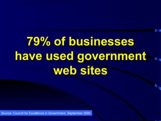 79% of businesses79% of businesses
have used governmenthave used government
web sitesweb sites
Source: Council for Excellence in Government, September 2000
 