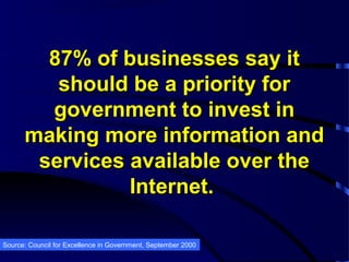 87% of businesses say it87% of businesses say it
should be a priority forshould be a priority for
government to invest ingovernment to invest in
making more information andmaking more information and
services available over theservices available over the
Internet.Internet.
Source: Council for Excellence in Government, September 2000
 