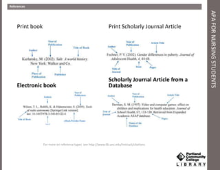 Apa For Nursing Ppsx