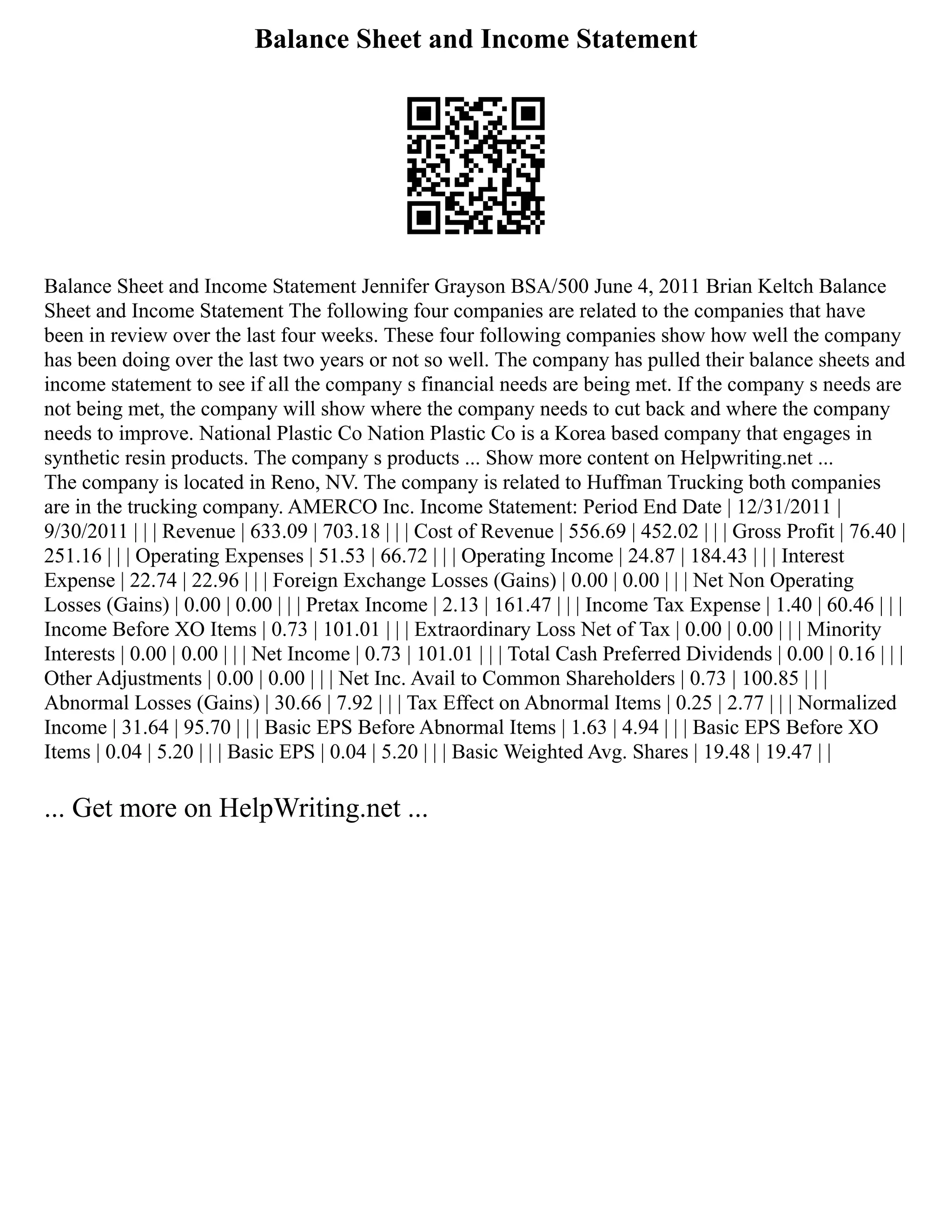 Balance Sheet and Income Statement
Balance Sheet and Income Statement Jennifer Grayson BSA/500 June 4, 2011 Brian Keltch Balance
Sheet and Income Statement The following four companies are related to the companies that have
been in review over the last four weeks. These four following companies show how well the company
has been doing over the last two years or not so well. The company has pulled their balance sheets and
income statement to see if all the company s financial needs are being met. If the company s needs are
not being met, the company will show where the company needs to cut back and where the company
needs to improve. National Plastic Co Nation Plastic Co is a Korea based company that engages in
synthetic resin products. The company s products ... Show more content on Helpwriting.net ...
The company is located in Reno, NV. The company is related to Huffman Trucking both companies
are in the trucking company. AMERCO Inc. Income Statement: Period End Date | 12/31/2011 |
9/30/2011 | | | Revenue | 633.09 | 703.18 | | | Cost of Revenue | 556.69 | 452.02 | | | Gross Profit | 76.40 |
251.16 | | | Operating Expenses | 51.53 | 66.72 | | | Operating Income | 24.87 | 184.43 | | | Interest
Expense | 22.74 | 22.96 | | | Foreign Exchange Losses (Gains) | 0.00 | 0.00 | | | Net Non Operating
Losses (Gains) | 0.00 | 0.00 | | | Pretax Income | 2.13 | 161.47 | | | Income Tax Expense | 1.40 | 60.46 | | |
Income Before XO Items | 0.73 | 101.01 | | | Extraordinary Loss Net of Tax | 0.00 | 0.00 | | | Minority
Interests | 0.00 | 0.00 | | | Net Income | 0.73 | 101.01 | | | Total Cash Preferred Dividends | 0.00 | 0.16 | | |
Other Adjustments | 0.00 | 0.00 | | | Net Inc. Avail to Common Shareholders | 0.73 | 100.85 | | |
Abnormal Losses (Gains) | 30.66 | 7.92 | | | Tax Effect on Abnormal Items | 0.25 | 2.77 | | | Normalized
Income | 31.64 | 95.70 | | | Basic EPS Before Abnormal Items | 1.63 | 4.94 | | | Basic EPS Before XO
Items | 0.04 | 5.20 | | | Basic EPS | 0.04 | 5.20 | | | Basic Weighted Avg. Shares | 19.48 | 19.47 | |
... Get more on HelpWriting.net ...
 
