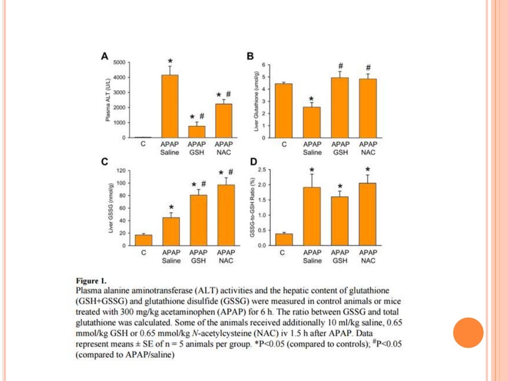 Paracetamol hepatotoxicity