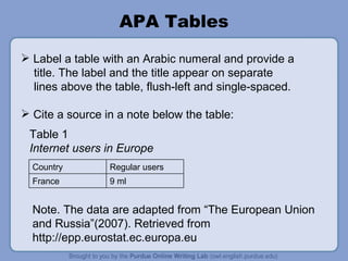 APA Tables Label a table with an Arabic numeral and provide a  title. The label and the title appear on separate lines above the table, flush-left and single-spaced.  Cite a source in a note below the table: Table 1 Internet users in Europe Note. The data are adapted from “The European Union and Russia”(2007). Retrieved from http://epp.eurostat.ec.europa.eu Country Regular users France 9 ml 