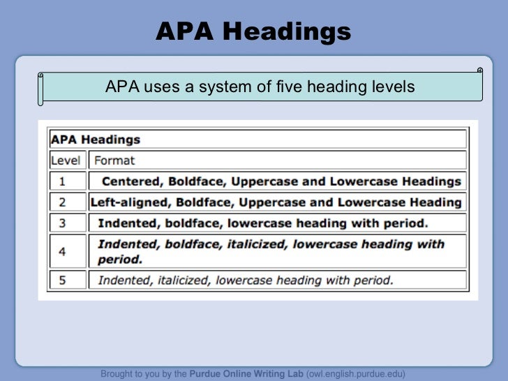 apa powerpoint apa subheadings format