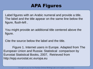 APA Figures
Label figures with an Arabic numeral and provide a title.
The label and the title appear on the same line below the
figure, flush-left .
You might provide an additional title centered above the
figure.
Cite the source below the label and the title.
Figure 1. Internet users in Europe. Adapted from The
European Union and Russia: Statistical comparison by
Eurostat Statistical Books, 2007, Retrieved from
http://epp.eurostat.ec.europa.eu
 