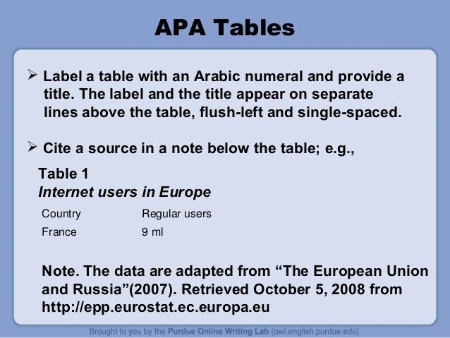 apa power point