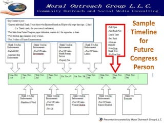 Presentation created by Moral Outreach Group L.L.C.
 
