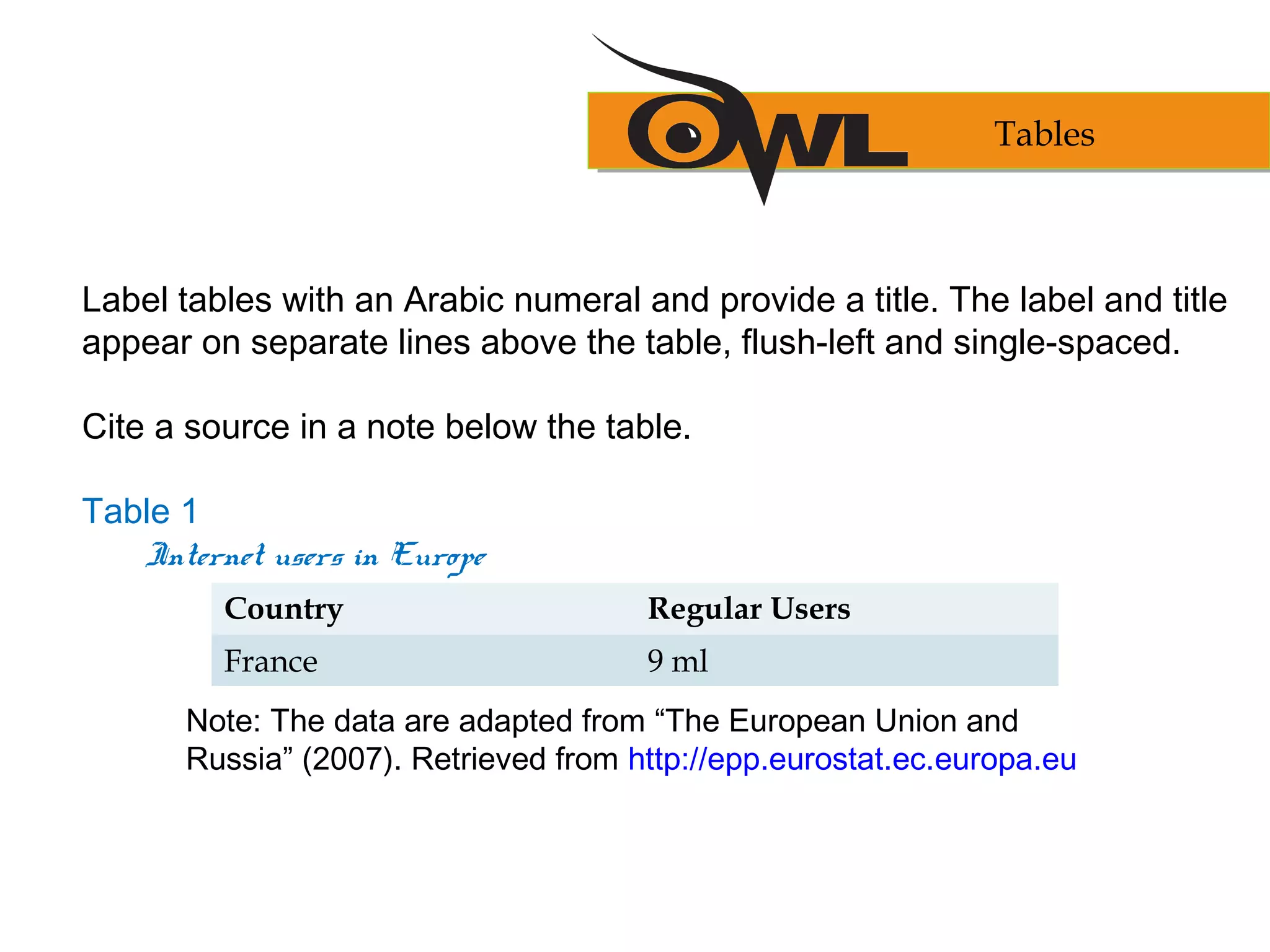 Label tables with an Arabic numeral and provide a title. The label and title
appear on separate lines above the table, flush-left and single-spaced.
Cite a source in a note below the table.
Table 1
Internet users in Europe
Country Regular Users
France 9 ml
Note: The data are adapted from “The European Union and
Russia” (2007). Retrieved from http://epp.eurostat.ec.europa.eu
Tables
 