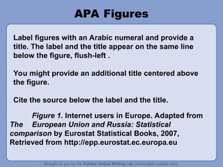 APA Figures
Label figures with an Arabic numeral and provide a
title. The label and the title appear on the same line
below the figure, flush-left .
You might provide an additional title centered above
the figure.
Cite the source below the label and the title.
Figure 1. Internet users in Europe. Adapted from
The European Union and Russia: Statistical
comparison by Eurostat Statistical Books, 2007,
Retrieved from http://epp.eurostat.ec.europa.eu
 