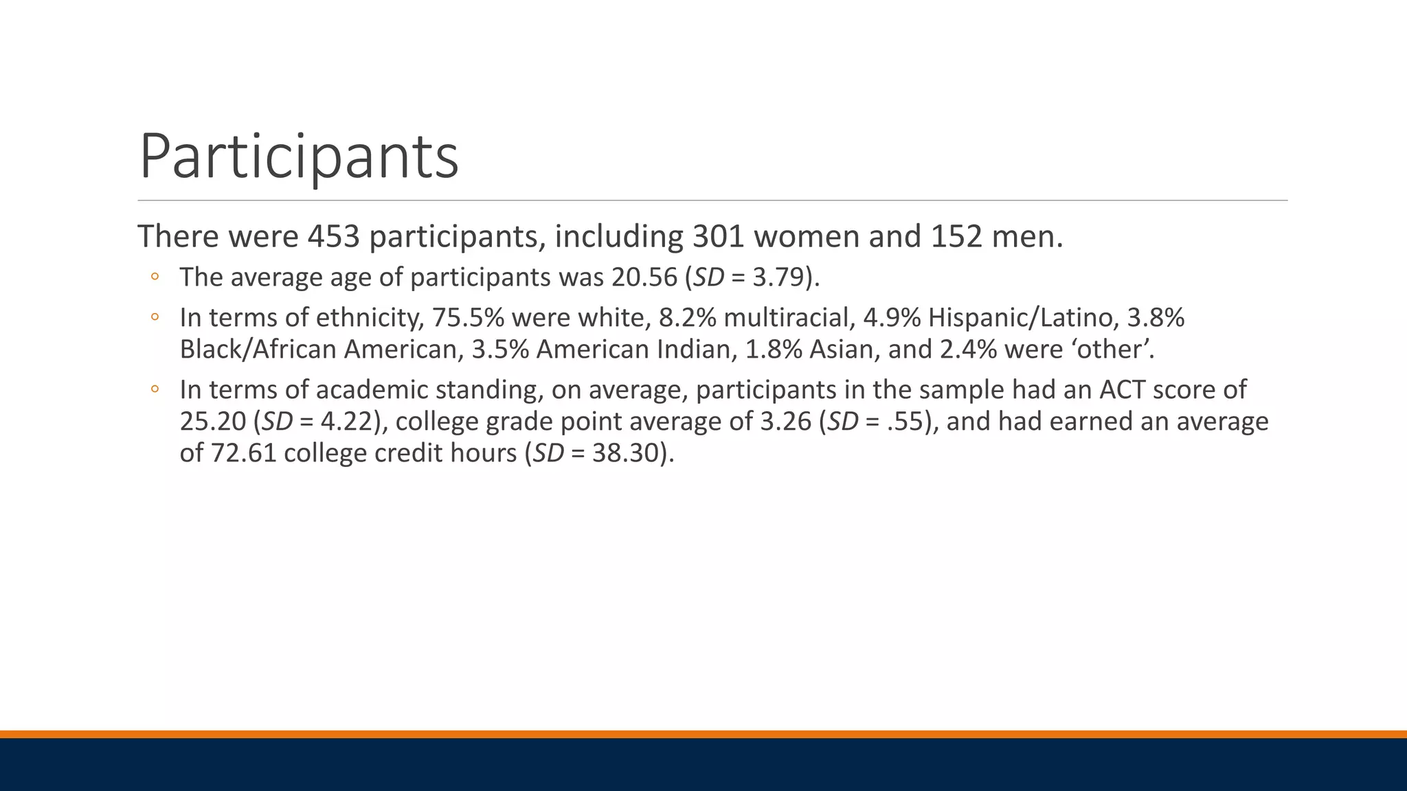 Participants
There were 453 participants, including 301 women and 152 men.
◦ The average age of participants was 20.56 (SD = 3.79).
◦ In terms of ethnicity, 75.5% were white, 8.2% multiracial, 4.9% Hispanic/Latino, 3.8%
Black/African American, 3.5% American Indian, 1.8% Asian, and 2.4% were ‘other’.
◦ In terms of academic standing, on average, participants in the sample had an ACT score of
25.20 (SD = 4.22), college grade point average of 3.26 (SD = .55), and had earned an average
of 72.61 college credit hours (SD = 38.30).
 