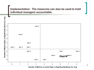 Measuring Inclusion in the Workplace | PDF