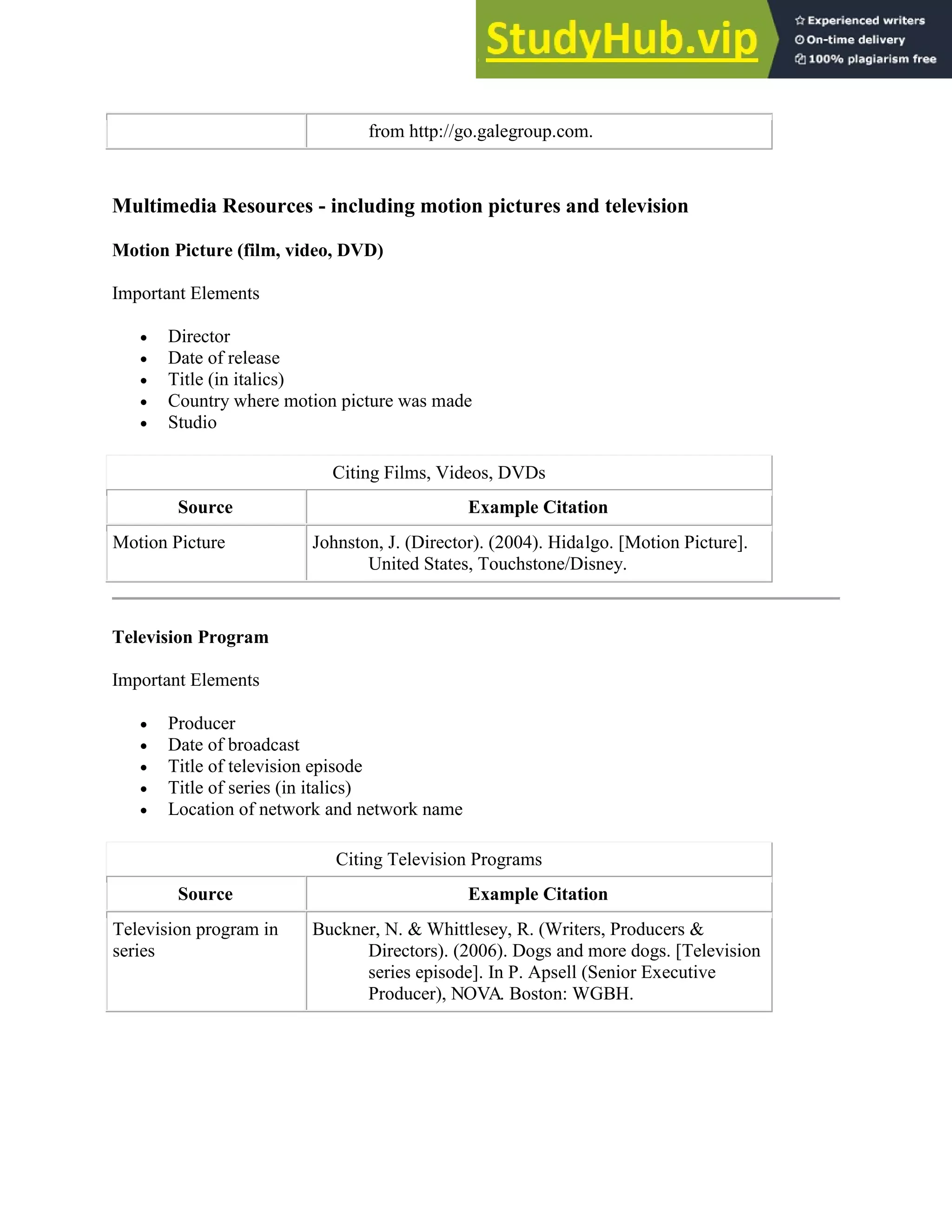 from http://go.galegroup.com.
Multimedia Resources - including motion pictures and television
Motion Picture (film, video, DVD)
Important Elements
 Director
 Date of release
 Title (in italics)
 Country where motion picture was made
 Studio
Citing Films, Videos, DVDs
Source Example Citation
Motion Picture Johnston, J. (Director). (2004). Hidalgo. [Motion Picture].
United States, Touchstone/Disney.
Television Program
Important Elements
 Producer
 Date of broadcast
 Title of television episode
 Title of series (in italics)
 Location of network and network name
Citing Television Programs
Source Example Citation
Television program in
series
Buckner, N. & Whittlesey, R. (Writers, Producers &
Directors). (2006). Dogs and more dogs. [Television
series episode]. In P. Apsell (Senior Executive
Producer), NOVA. Boston: WGBH.
 