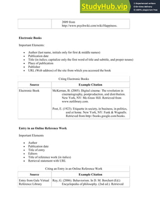2009 from
http://www.psychwiki.com/wiki/Happiness.
Electronic Books
Important Elements:
 Author (last name, initials only for first & middle names)
 Publication date
 Title (in italics; capitalize only the first word of title and subtitle, and proper nouns)
 Place of publication
 Publisher
 URL (Web address) of the site from which you accessed the book
Citing Electronic Books
Source Example Citation
Electronic Book McKernan, B. (2005). Digital cinema: The revolution in
cinematography, postproduction, and distribution.
New York, NY: Mc-Graw Hill. Retrieved from
www.netlibrary.com.
Post, E. (1923). Etiquette in society, in business, in politics,
and at home. New York, NY: Funk & Wagnalls.
Retrieved from http://books.google.com/books.
Entry in an Online Reference Work
Important Elements
 Author
 Publication date
 Title of entry
 Editors
 Title of reference work (in italics)
 Retrieval statement with URL
Citing an Entry in an Online Reference Work
Source Example Citation
Entry from Gale Virtual
Reference Library
Rey, G. (2006). Behaviorism. In D. M. Borchert (Ed.)
Encyclopedia of philosophy. (2nd ed.). Retrieved
 