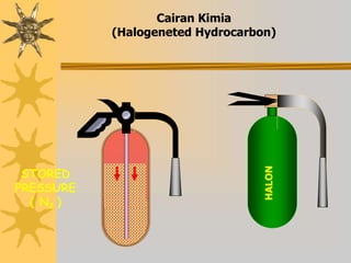 STORED
PRESSURE
( N2 )
Cairan Kimia
(Halogeneted Hydrocarbon)
HALON
 