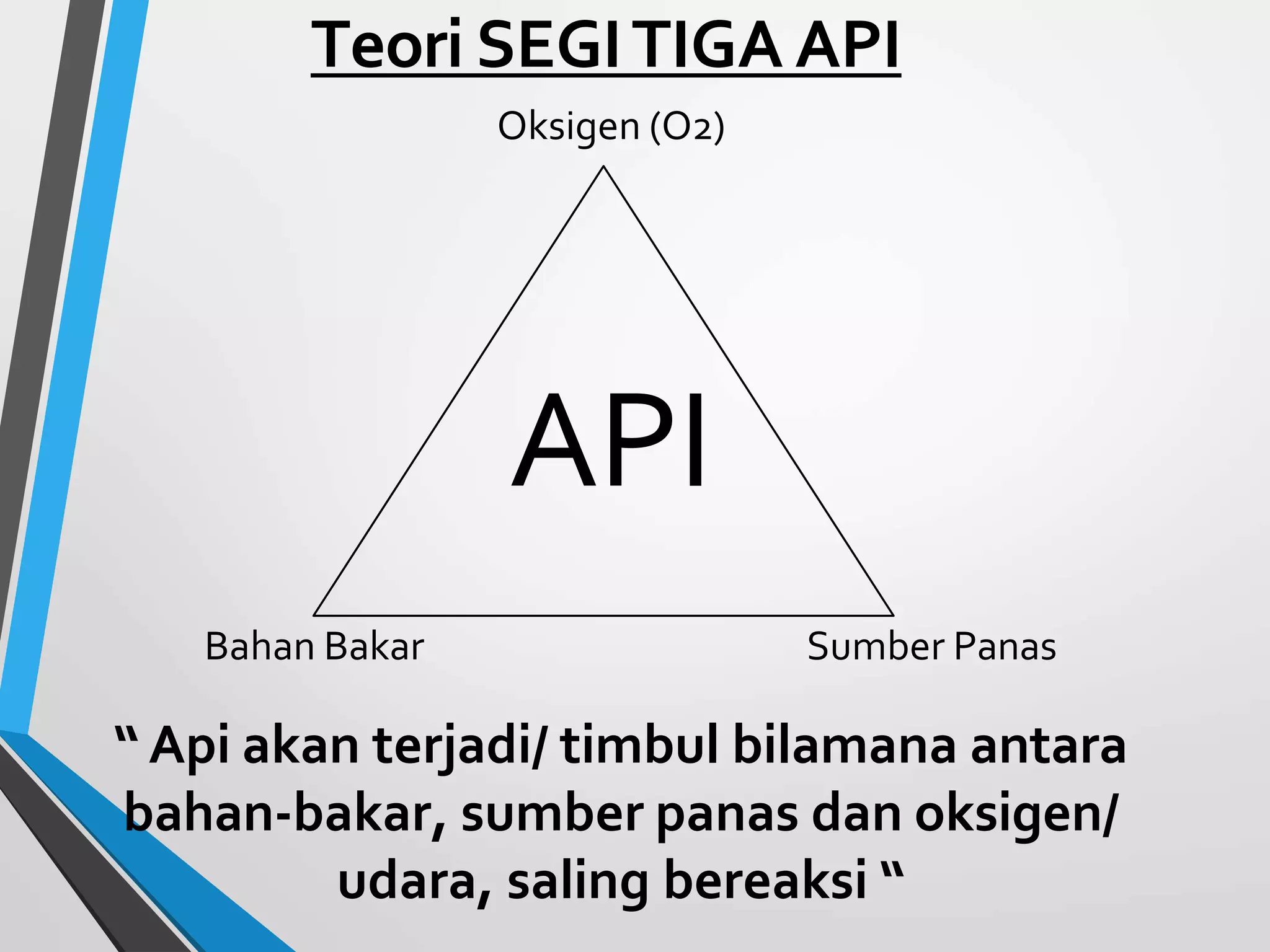 Teori SEGITIGA API
Oksigen (O2)
API
Bahan Bakar Sumber Panas
“ Api akan terjadi/ timbul bilamana antara
bahan-bakar, sumber panas dan oksigen/
udara, saling bereaksi “
 