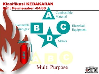B C
A
D
Combustible
Material
Flammable
Liquid/gas
Electrical
Equipment
Metals
Klasifikasi KEBAKARAN
Ref : Permenaker -04/80
B C
A
Multi Purpose
ABC
 