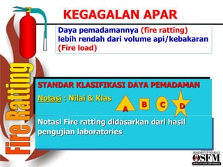 Daya pemadamannya (fire ratting)
lebih rendah dari volume api/kebakaran
(Fire load)
Notasi Fire ratting didasarkan dari hasil
pengujian laboratories
STANDAR KLASIFIKASI DAYA PEMADAMAN
Notasi : Nilai & Klas
A
B C D
KEGAGALAN APAR
 