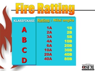 KLASIFIKASI
A
B
C
D
Rating : Nilai angka
1A
2A
3A
4A
6A
10A
20A
40A
1B
2B
5B
10B
20B
30B
40B
80B
 