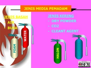 JENIS MEDIA PEMADAM
JENIS BASAH
- AIR
- BUSA
JENIS KERING
- DRY POWDER
- CO2
- CLEANT AGENT
WATER
HALON
POWDER
FOAM
 