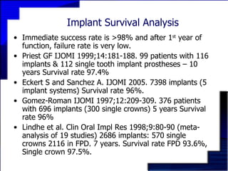 A Paradigm Shift In Prosthetic Dentistry | PPT