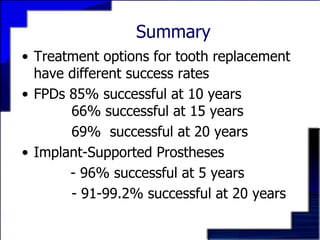 A Paradigm Shift In Prosthetic Dentistry | PPT