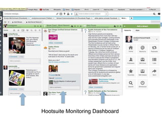 Hootsuite Monitoring Dashboard

 