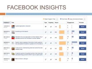 FACEBOOK INSIGHTS

 